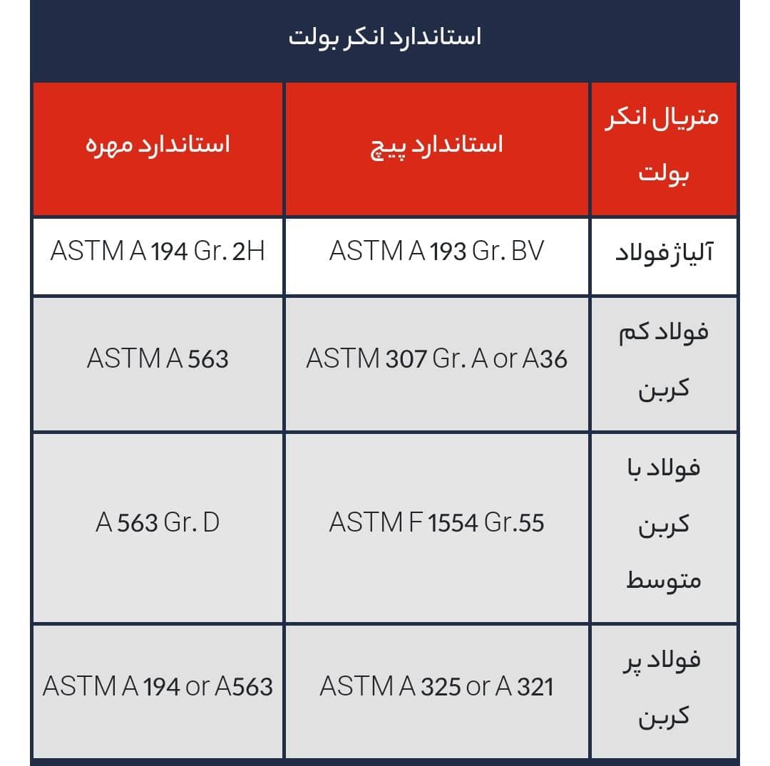 انکربولت